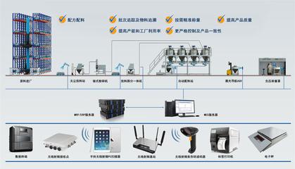 诚益通智能粉体工程整体解决方案 专业工程管理服务