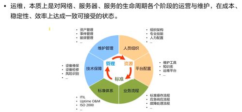 HCIA Storage 存储工程师学习笔记 存储系统运维管理与工程管理服务