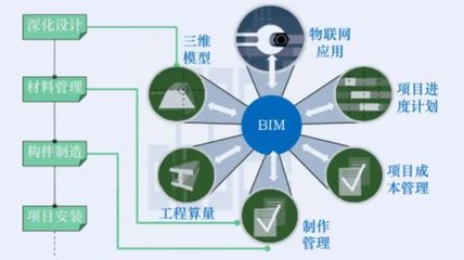 智慧建造技术在“工业上楼”工程项目管理服务中的创新实践