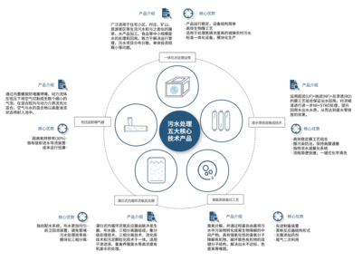 工程管理服务 构建卓越项目的专业支柱