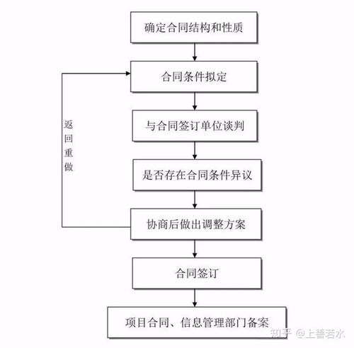 全过程工程咨询必备 24张核心流程图解析与工程管理服务实践