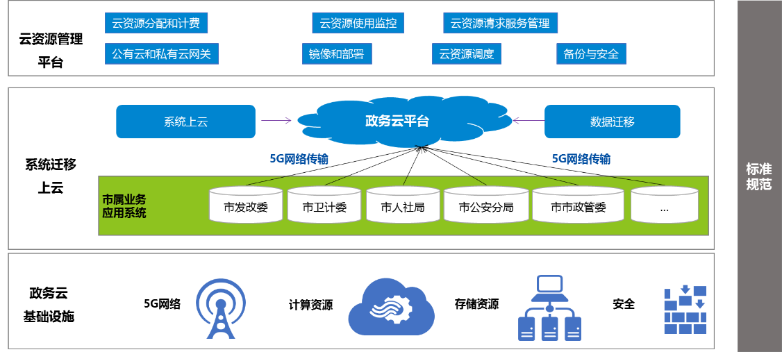 中软国际5G+智慧政务 助力政务服务“一网通办”与工程管理服务升级