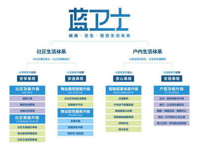 做“温度人居时代的引领者”，蓝光发展荣获2020年度“卓越管理奖”