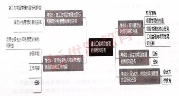 一级建造师《建设工程项目管理》考点梳理 工程管理的内涵、任务及项目管理目标与任务
